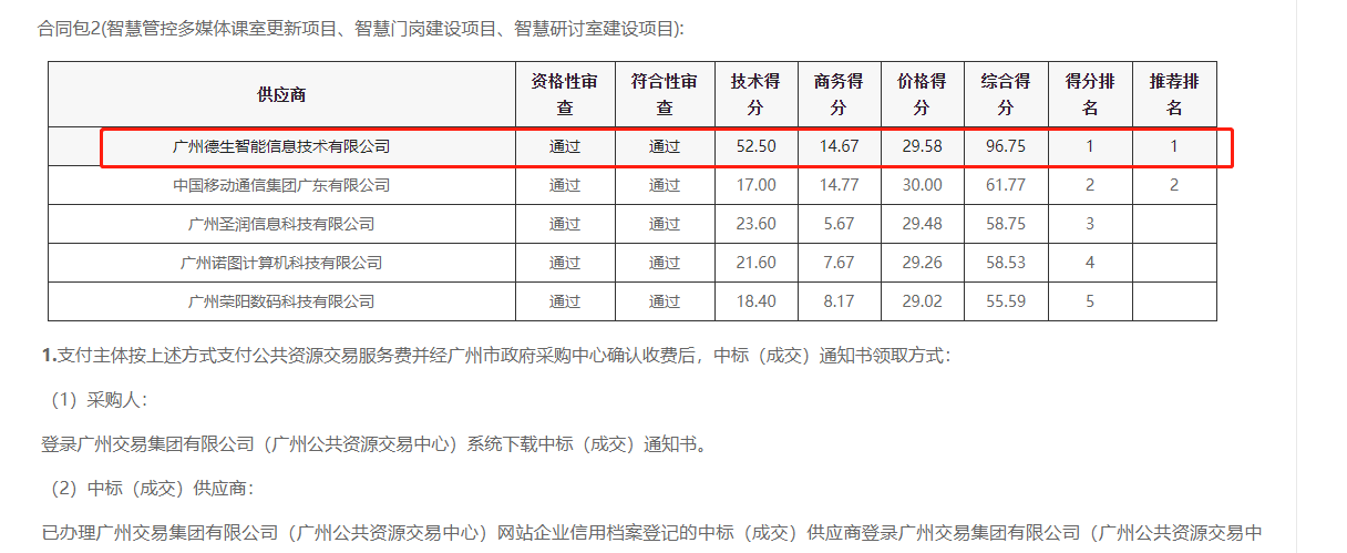 DDpay钱包喜提大标！ 智慧校园一卡通，助力广州市技师学院校园信息化建设